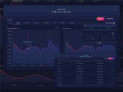 News sentiment analysis chart dark dark app dark mode dark ui data science design table ui ui design web