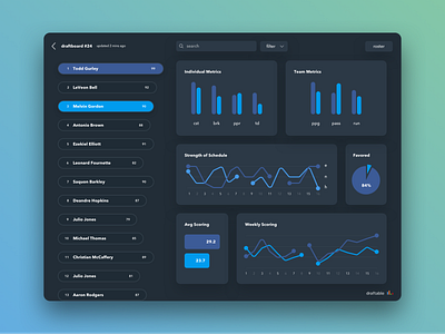 Draftboard always pick todd gurley analytics charts dashboard dashboard ui data analytics fantasy football metrics ui