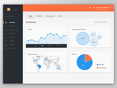 Analytics Material Design