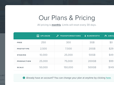 Pricing Modal