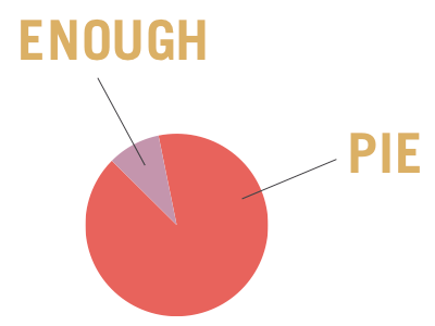 Pie Time chart logo sans serif