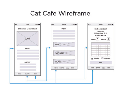 Le Chat Blanc Wireframe