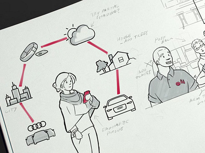 Audi Connected Car Use-Cases