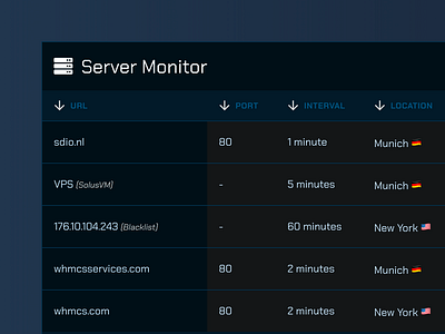 Server Monitor Data Grid in Dark Mode Theme dark dark theme data grid grid stats table ui