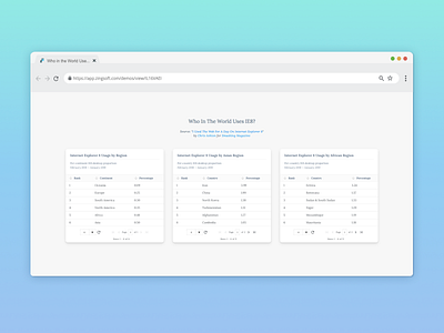 Data Grid: Who in the World Uses IE8?