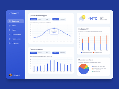 Dashboard application on climate statistics