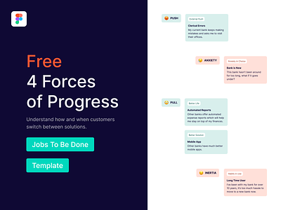 Free Figma UX Template - 4 Forces of Progress feebie figma forces of progress free jobs to be done product management template user experience user research ux