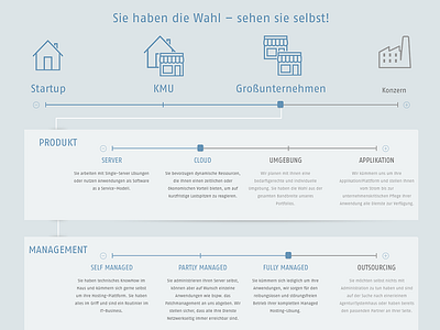 Host Europe Solutions - Solution Offers