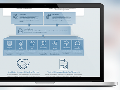 Open Stack LandingPage Details host europe gmbh landingpage logo openstack ui webdesign