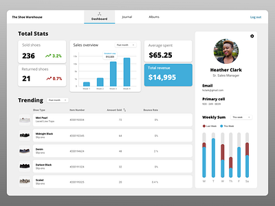 Shoe Sales Dashboard