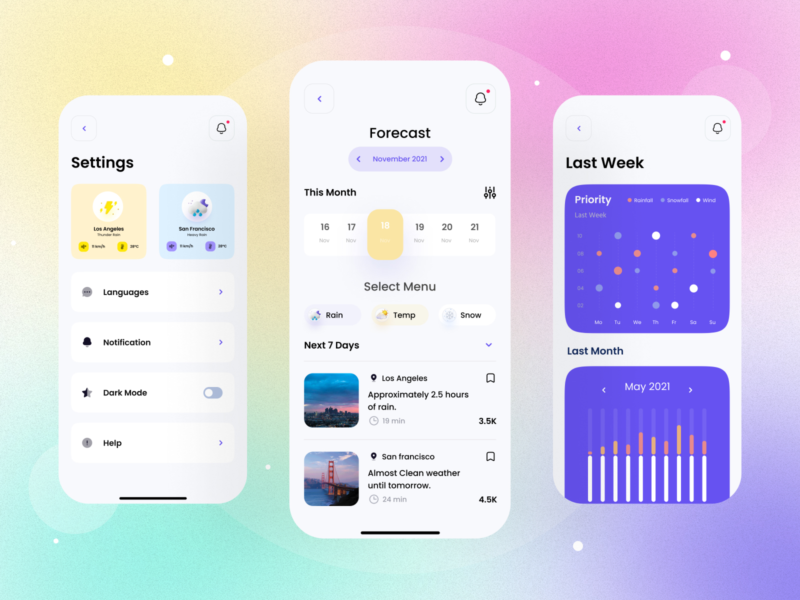 🌦️Weather UI Kit - Settings, Forecast, Chart by Yousuf Saymon on Dribbble