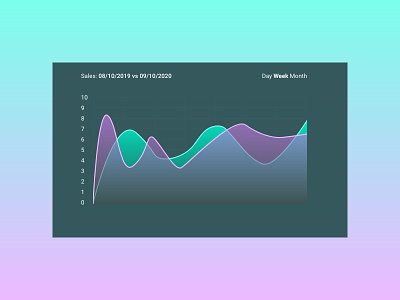 Line Chart adobexd chart dailyui user experience ux