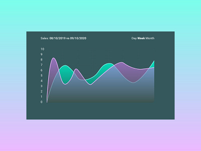 Line Chart