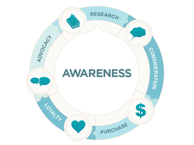 Awareness blue cycle icons illustrator infographics