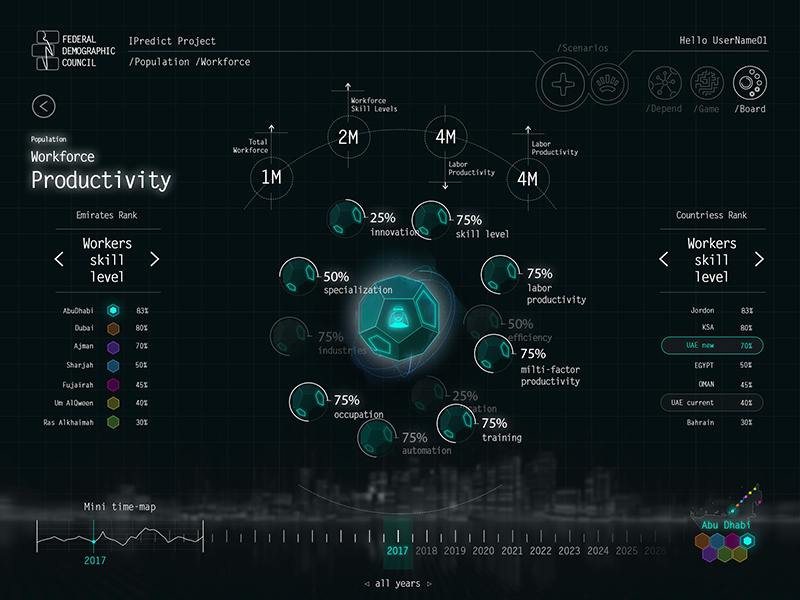 HUD Dashboard by Mohamad Hemmat on Dribbble