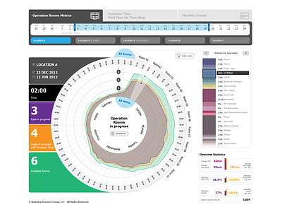 health care data visualization d3js design health hospital interface ui ux