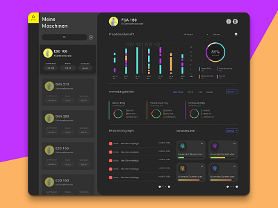 Dashboard cards colorful dashboard graphs overview statistics stats ui ux