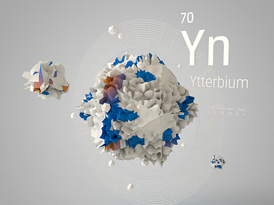 Yterrbium 3d c4d elements periodic table