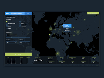 Threat Intelligence Map