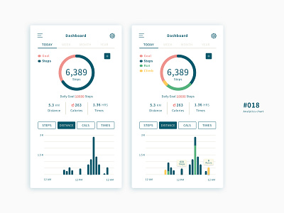 UI 018 018 18 analytics chart app chart daily 100 challenge dailyui design health app run sport app ui uidesign walk