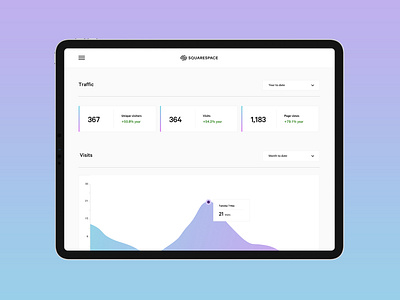 Day 18 - Analytics chart - Squarespace