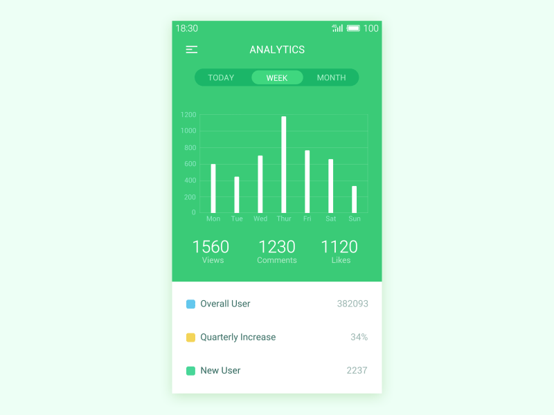 Daily Ui Day 18 Analytics Chart