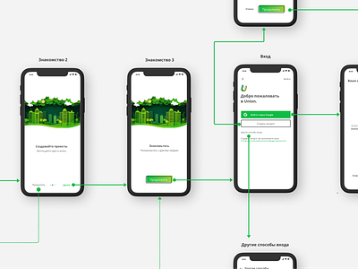 UX Screen map for Startup