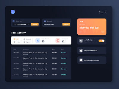 Acense - License Dashboard