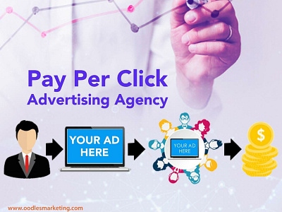 Find Best Pay Per Click Advertising Agency in India ppc experts