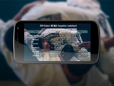 Day 019 Leaderboard Gi BJJ Intraclub Competition #dailyui brazilian competition dailyui jiujitsu leaderboard points ui design