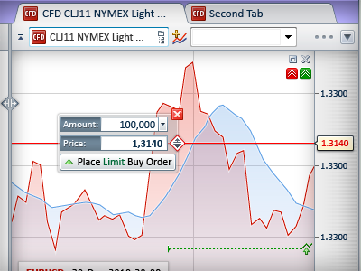 Saxo Bank trading platform chart UI desktop interface ui ux