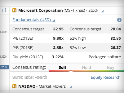 Stock information for new Saxo Bank web trading platform