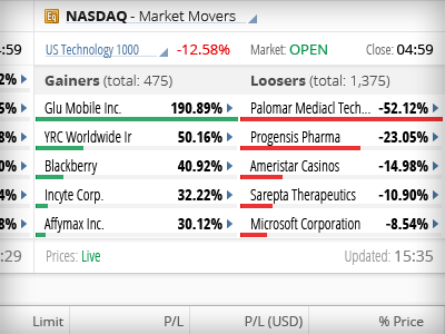 Market movers widget for new Saxo Bank web trading platform