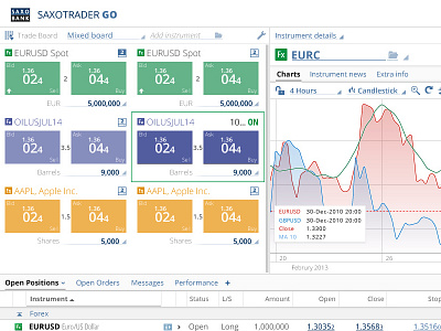 Saxobank web trading platform tradeboard app interface ui ux web