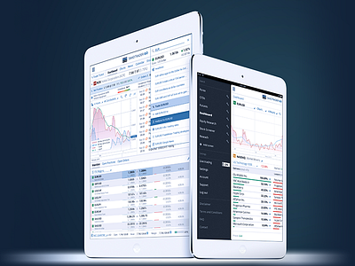 Saxo Bank web trader platform on tablets