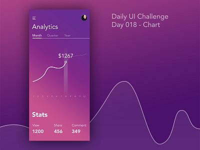 Day 018 - Chart - Daily UI Design Challenge challenge chart uidesign ux