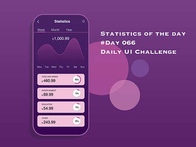 Day 066 - Statistics - Daily UI Design Challenge challenge mobile statistics uidesign ux