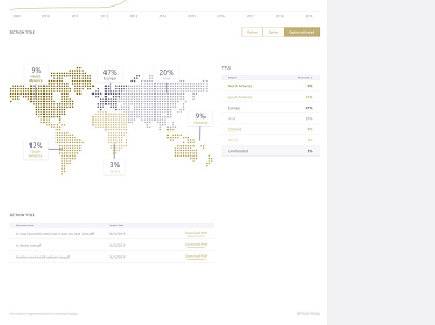 Client dashboard 2/2 app business client design graphic design numberss ui ux