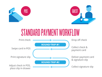Payment Workflow