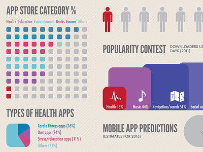 Infographic: Mobile Health market snapshot infographic misfit wearables mobile health