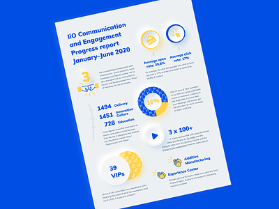 Infographics for Lego Progress report branding dashboard graphic design hands icon illustration infographic layout lego progress report ui