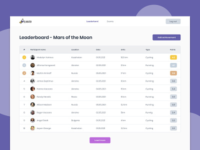 Elixirator Leaderboard