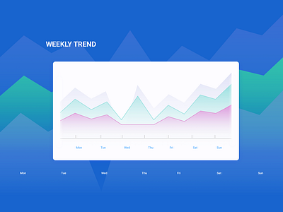 Fitness app - graphs