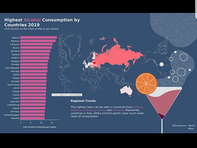 Data visualization : 2019 Highest Alcohol Consumption data data visualization design infographic makeovermonday uidesign