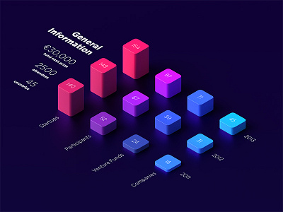 Infographic for Conference 3d attendees box companies conference countries funds infographic isometric participants prize startups