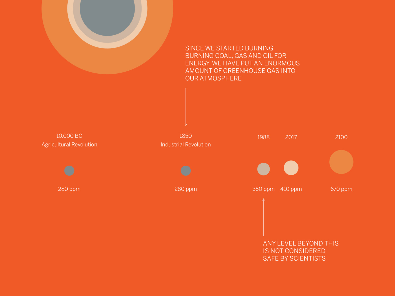 ppm-explained-by-melanie-van-dijk-on-dribbble