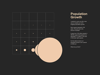 Population Growth abstract black chart data datavis datavisualisation datavisualization dataviz growth infographic infographic design infographics pink population population growth trending