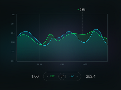 Shot 006 - Currency Status currency data exchange gradient graph interface lines stats status ui user visualisation