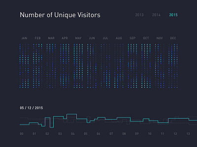Shot 058 - Daily Traffic dark data graph interface map minimal time ui user visualisation