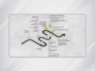 Roadmap section design flat roadmap ui vector